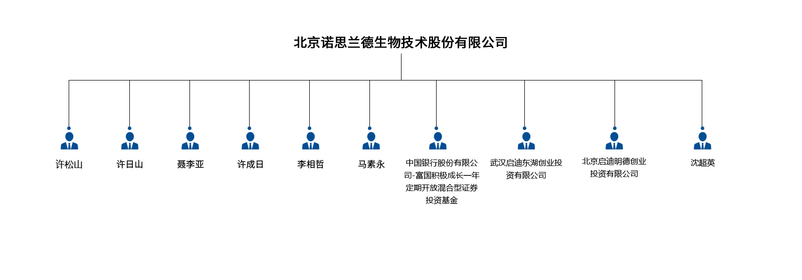 这是描述信息